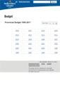 Mobile Screenshot of budget.gov.nl.ca